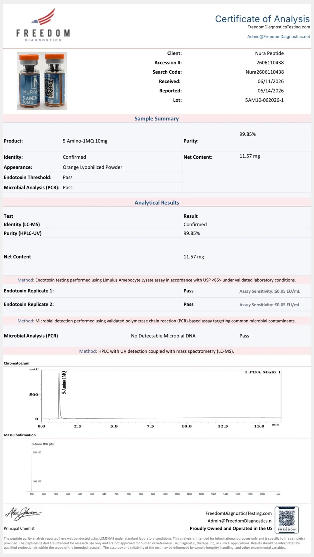5-Amino 1MQ – Analytical Enzyme Inhibitor