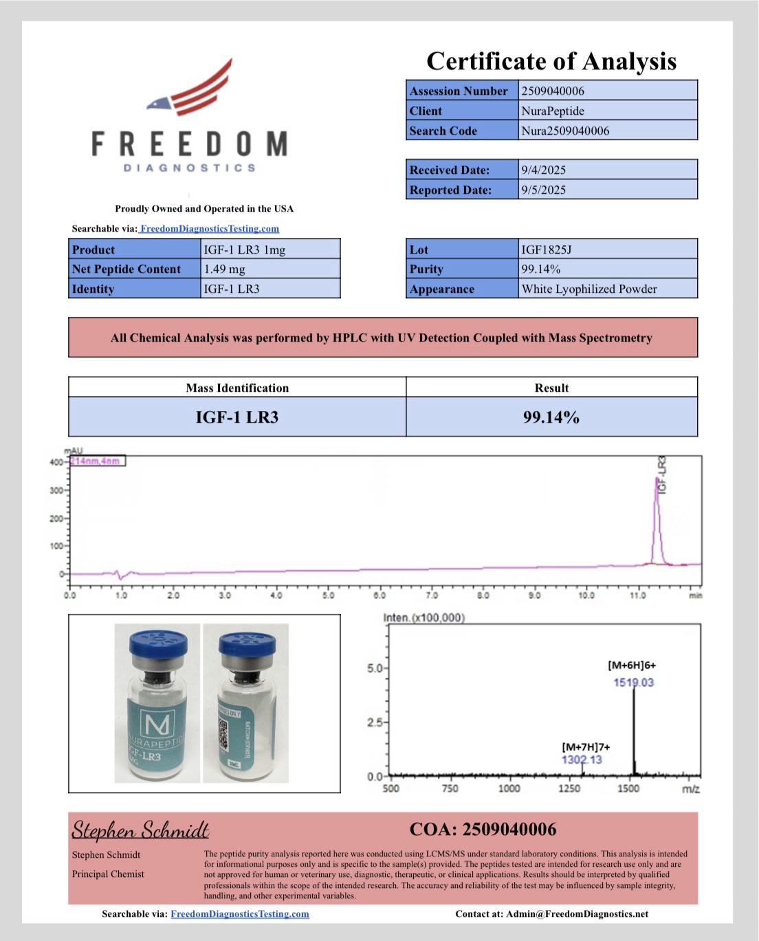 IGF1-LR3 1MG Analytical Laboratory Reagent