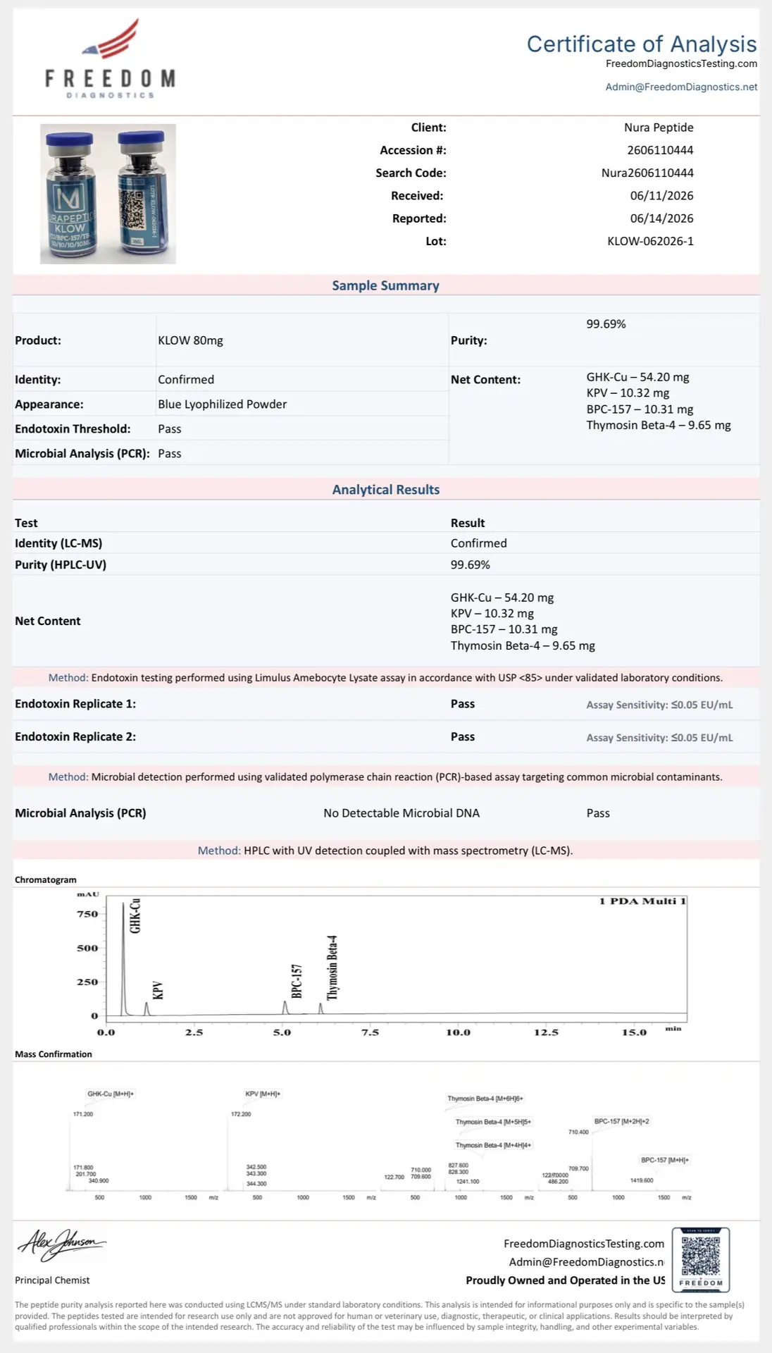 KLOW (80mg) – Multi-Component Analytical Standard