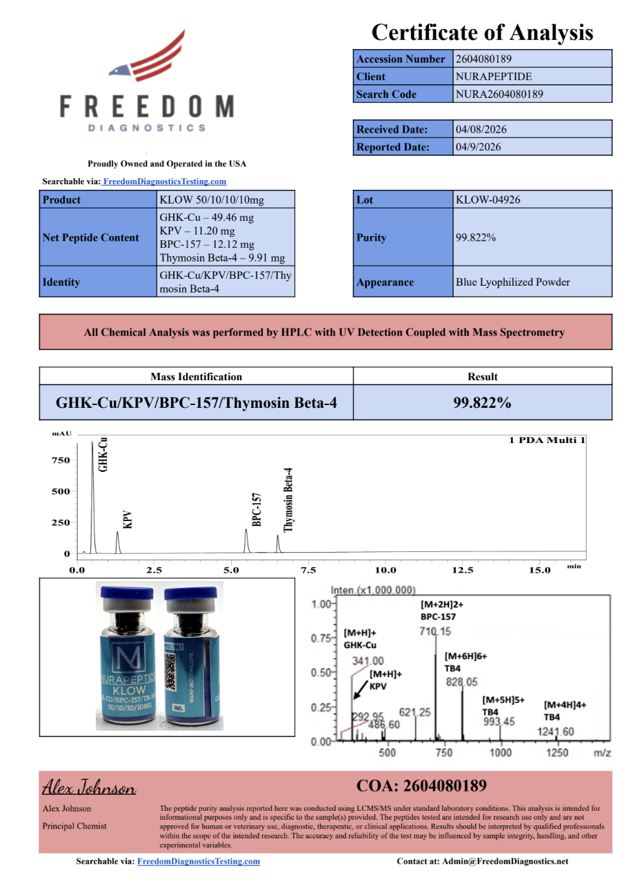 KLOW (80mg) – Multi-Component Analytical Standard KLOW (80mg) – Multi-Component Analytical Standard