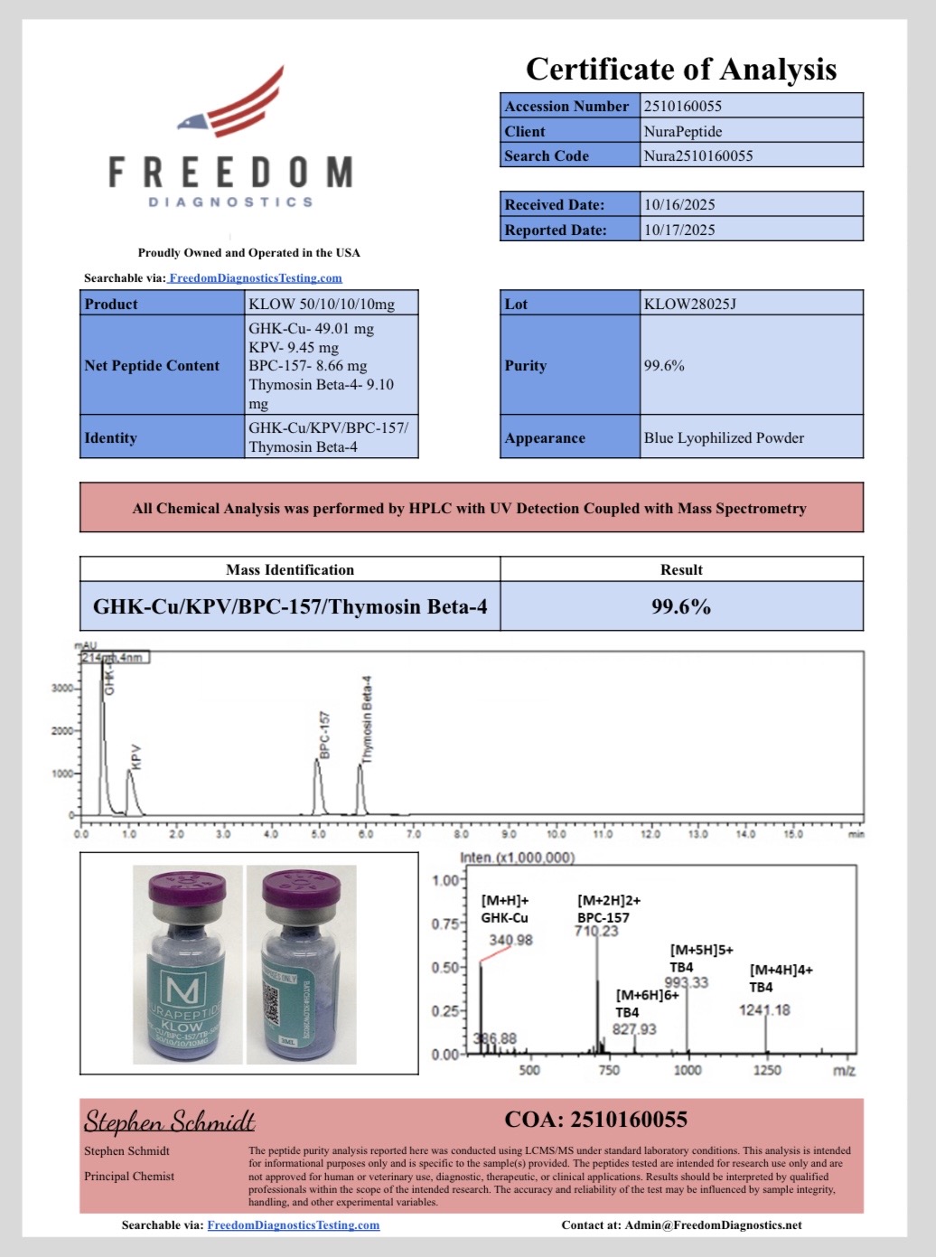 KLOW (80mg) – Multi-Component Analytical Standard KLOW (80mg) – Multi-Component Analytical Standard