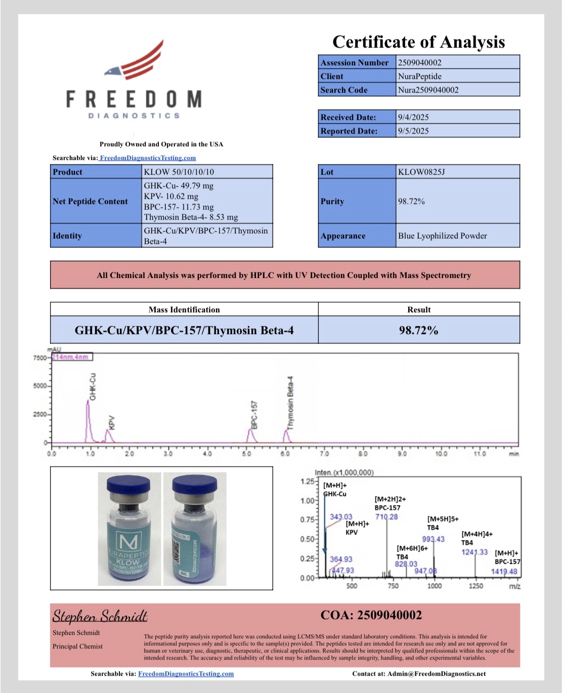 KLOW (80mg) – Multi-Component Analytical Standard KLOW (80mg) – Multi-Component Analytical Standard