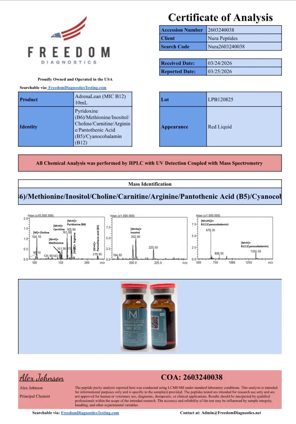 AdrenaLean ( MIC B12 ) – Analytical Reference Solution